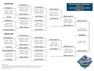 The SEC Baseball Tournament Bracket is out!